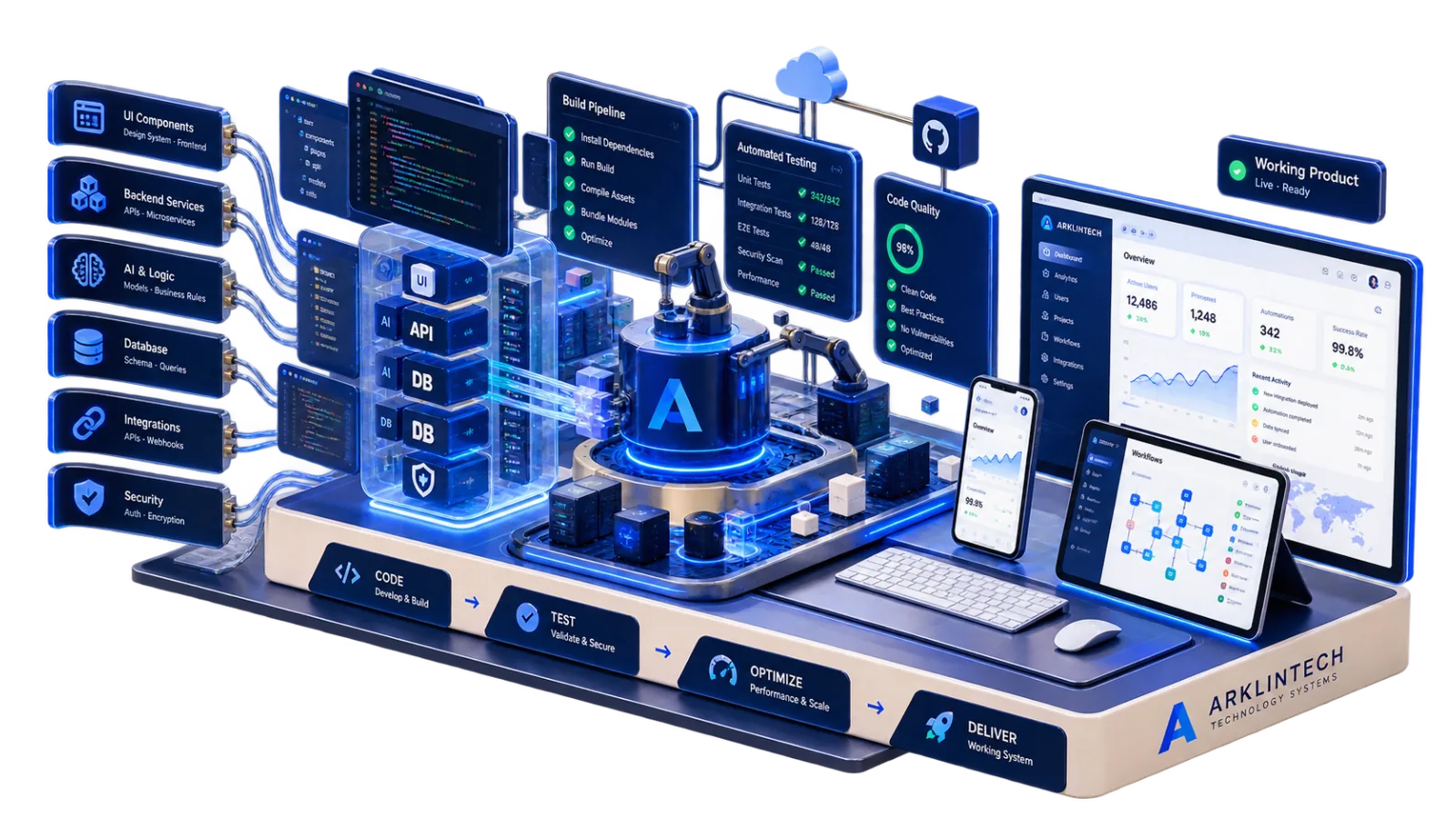 03 Engineer: Software development and automation engineering diagram