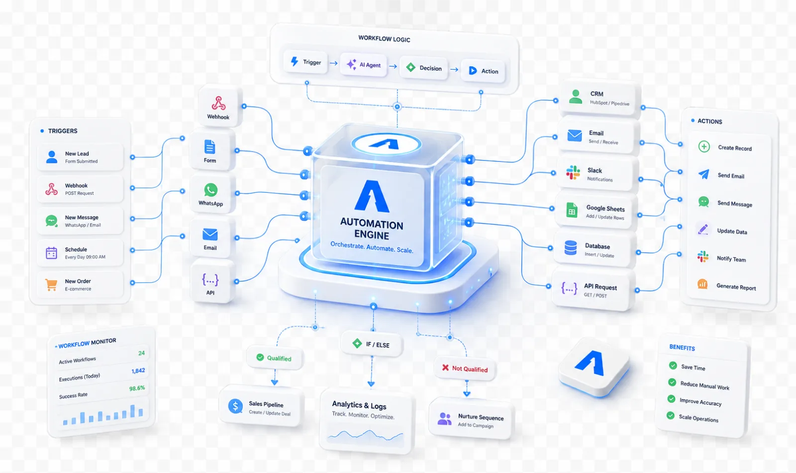 AI Automation service illustration