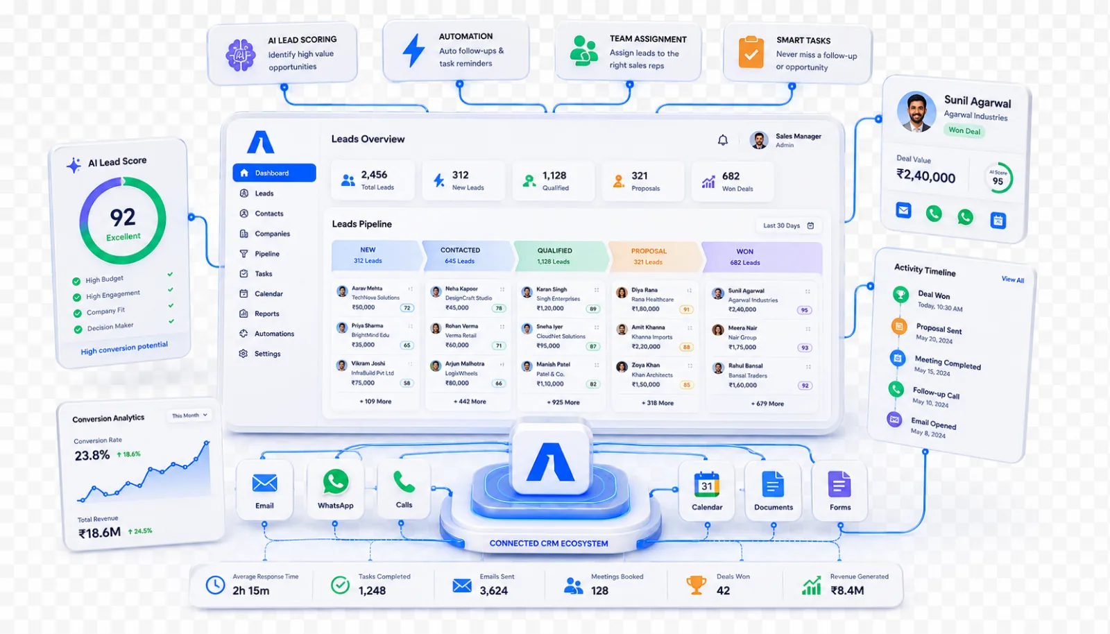Lead Management System service illustration